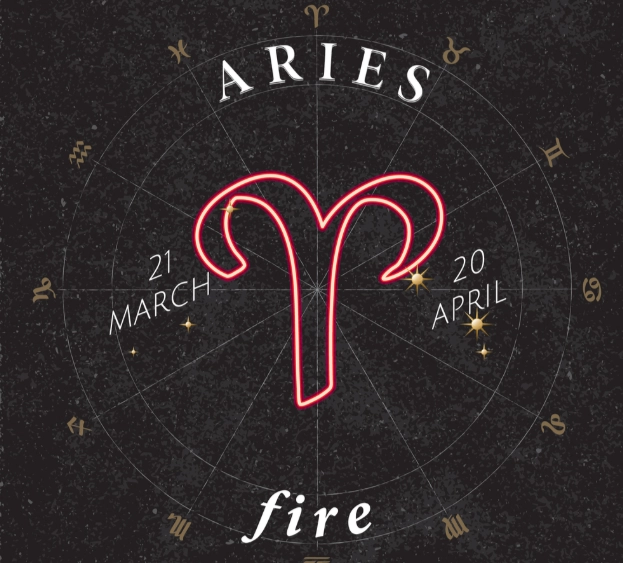 Aries compatibility