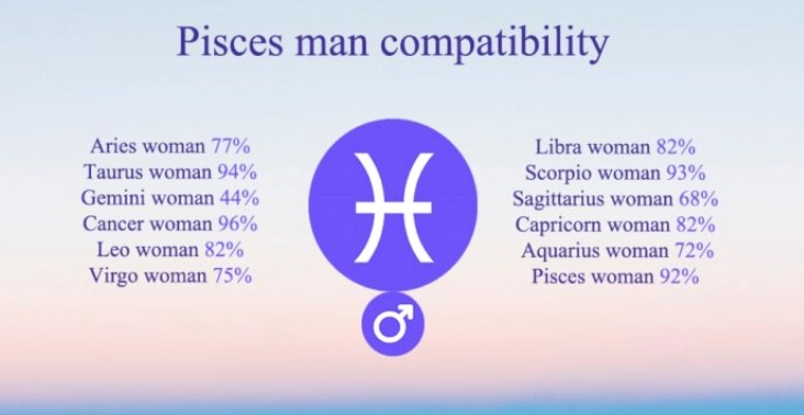 Pisces worst matches