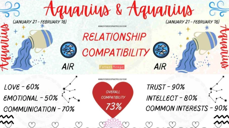 Aquarius best match