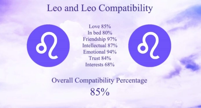 Leo man in love