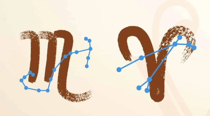 Aries zodiac sign compatibility Aries zodiac sign compatibility