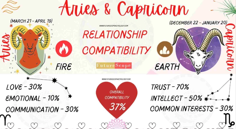 How do Aries show love How do Aries show love