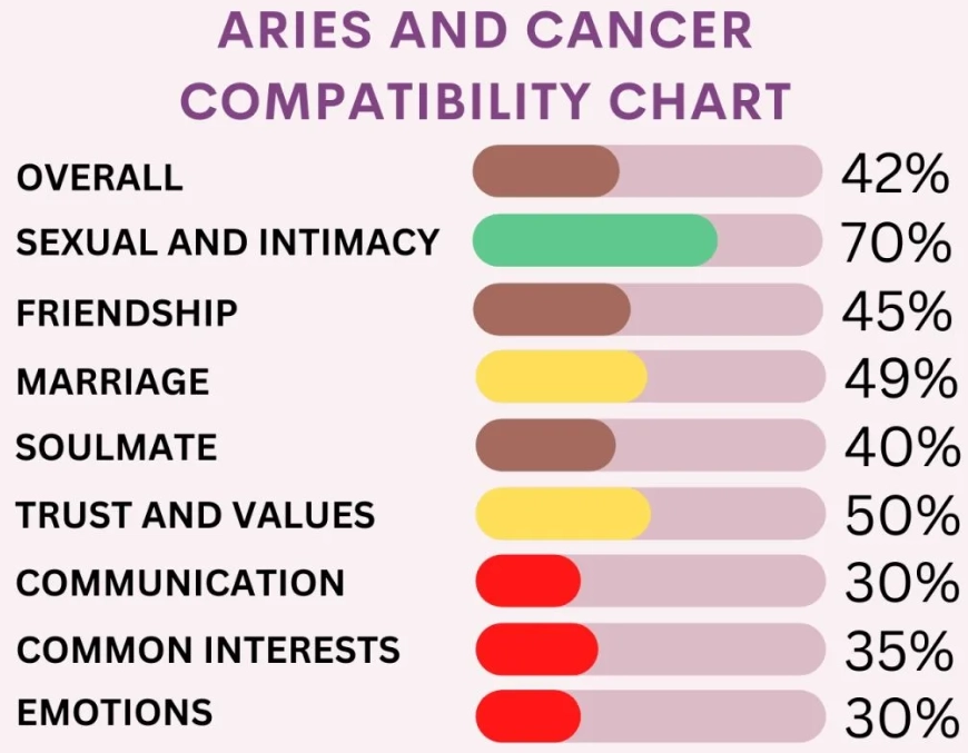 Aries and Cancer friendship