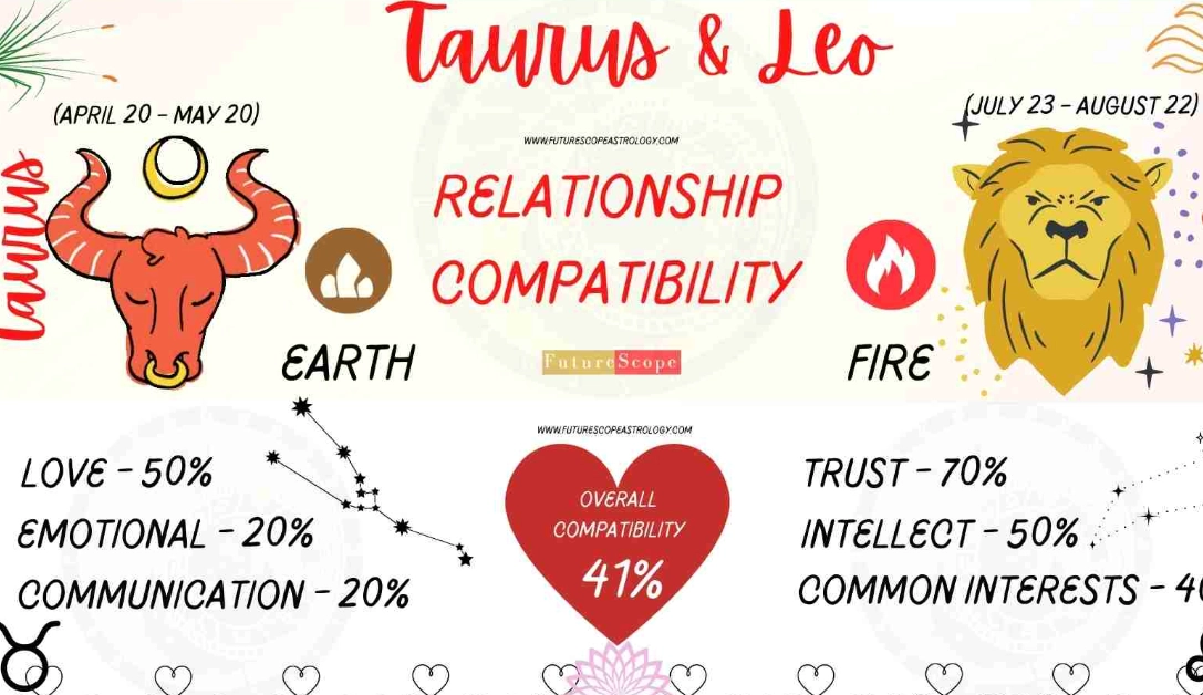 Taurus and Leo love