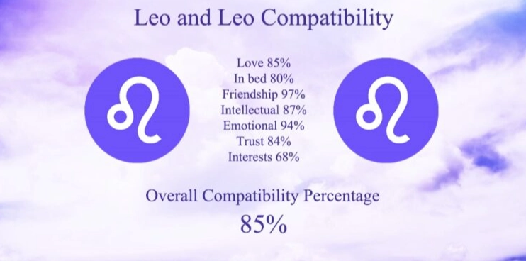 Leo compatibility Leo compatibility