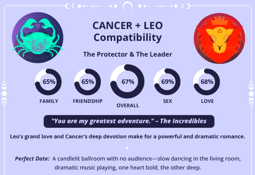 Leo Cancer love match Leo Cancer love match