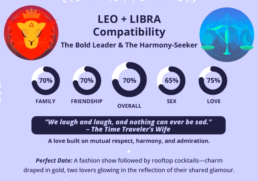 dating a Leo man dating a Leo man