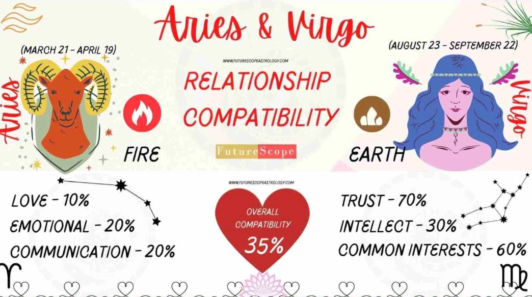 are Virgos loyal
