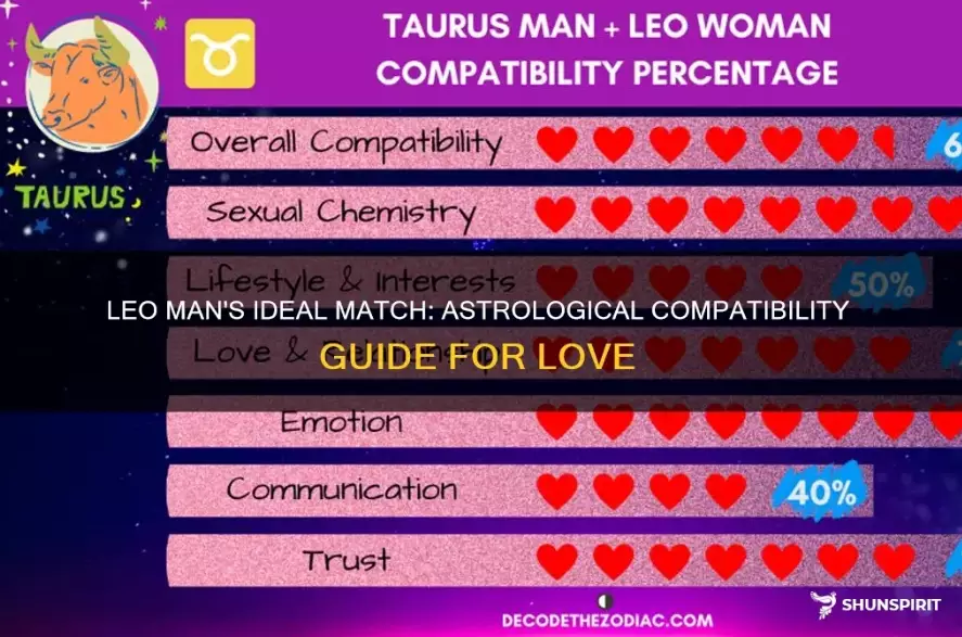 leo man traits