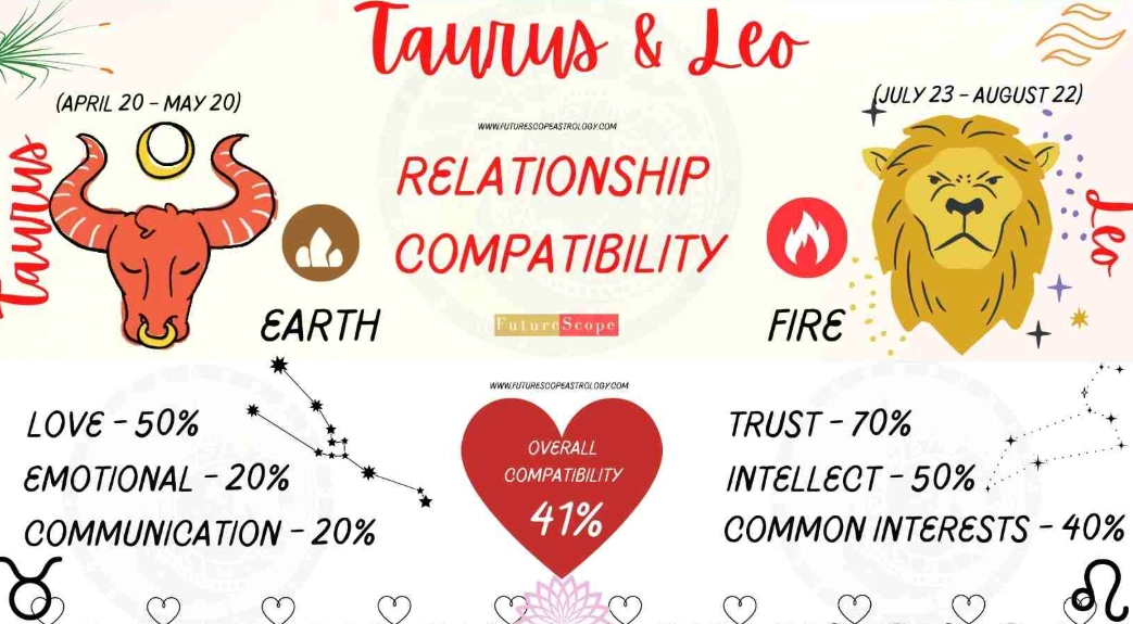 leo man compatibility