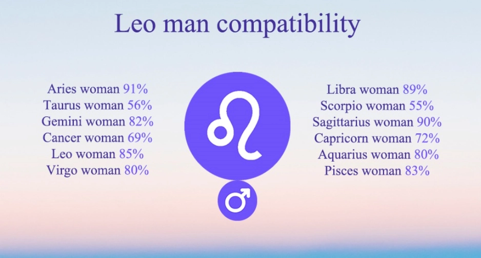 leo man traits