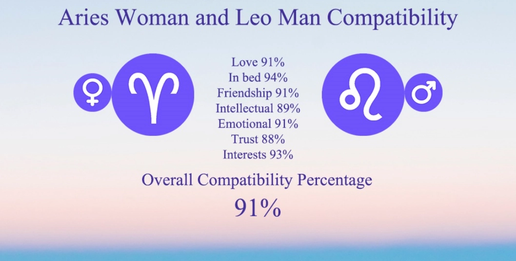 leo man love
