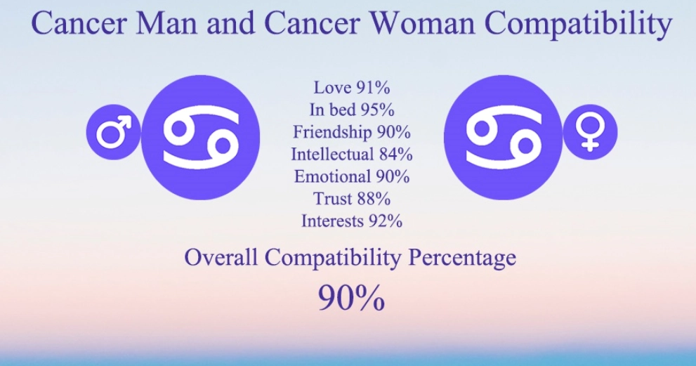 dating a cancer woman dating a cancer woman