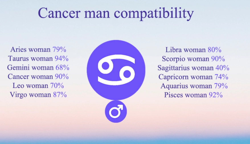 cancer woman compatibility