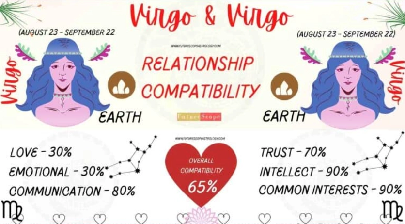 virgo compatibility virgo compatibility