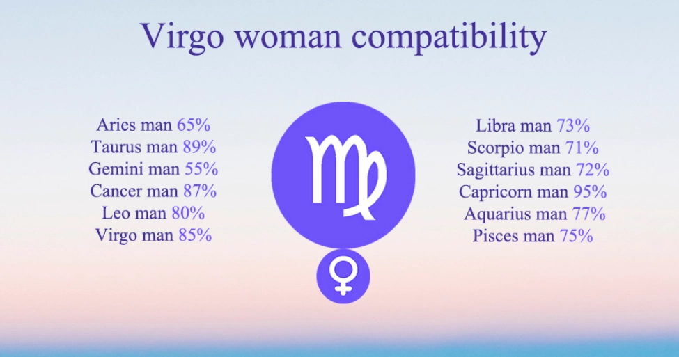 virgo best match virgo best match