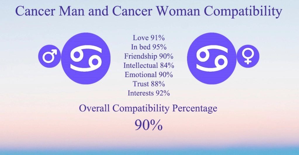 cancer woman love language cancer woman love language