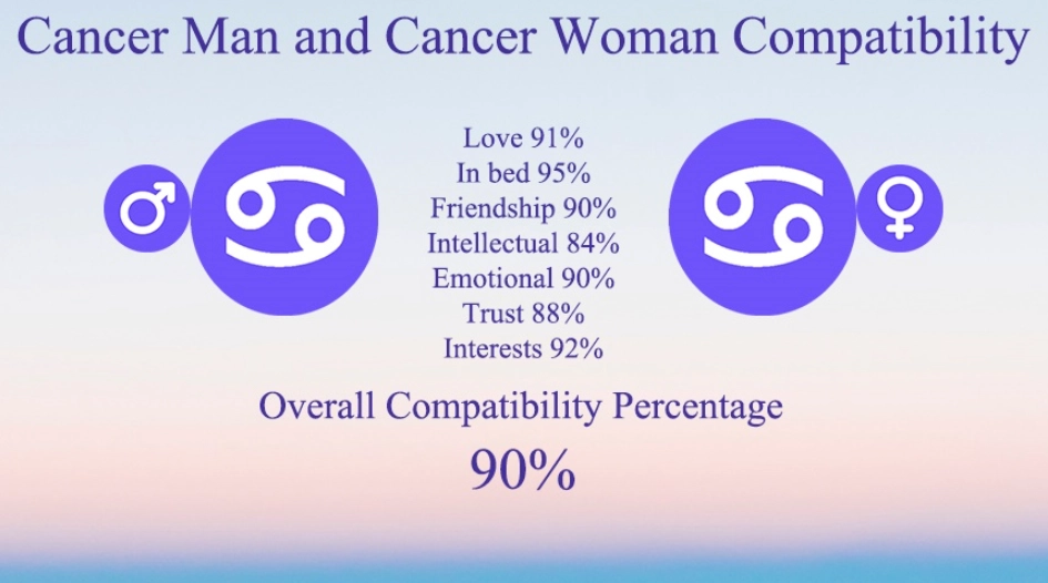 who are cancer girls compatible with