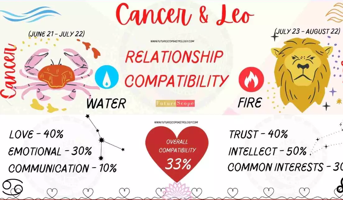 Cancer Love Matches: Best Zodiac Partners for Emotional Security