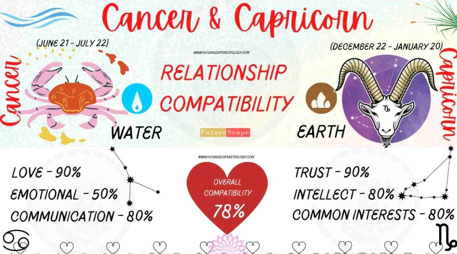 Cancer woman in love