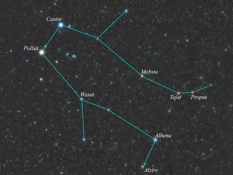 Gemini man signs to leave Gemini man signs to leave